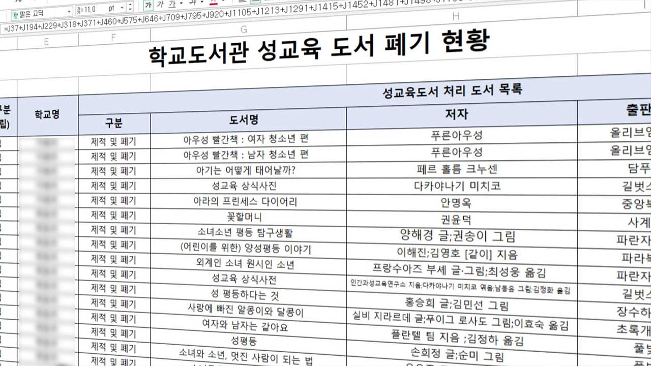 경기도교육청이 더불어민주당 강민정 의원실에 제출한 성교육 도서 폐기 현황 자료