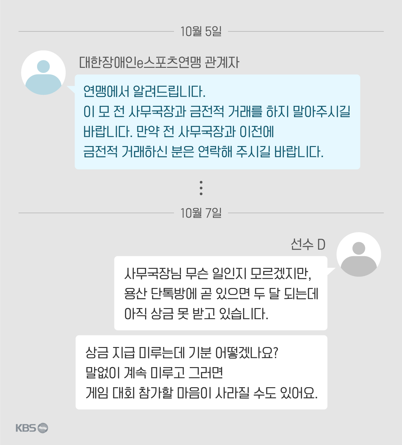 연맹 관계자와 선수들간 카카오톡 메시지 재구성