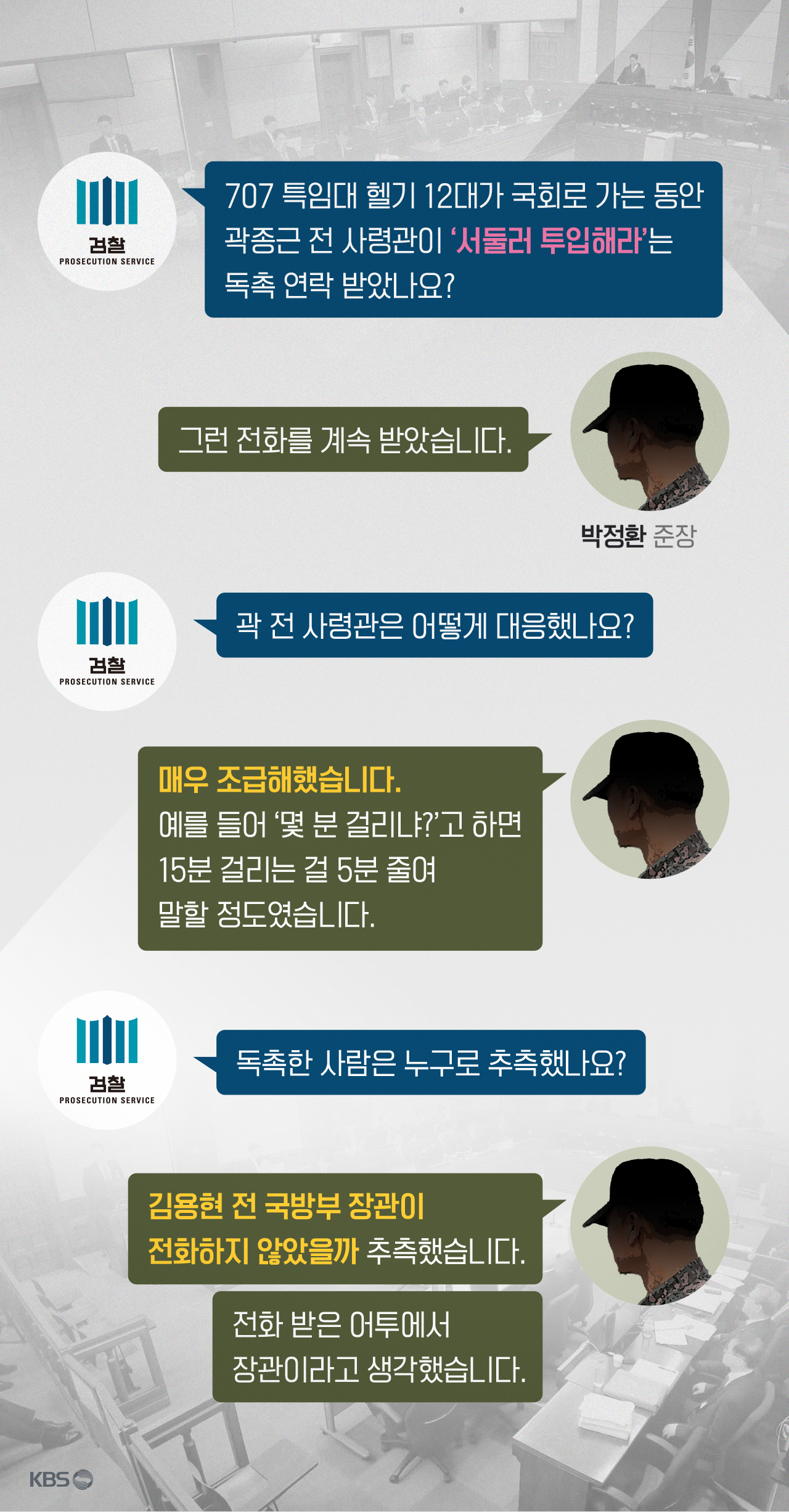 박정환 준장에 대한 검찰의 증인신문. 이해를 위해 대화 재구성. 그래픽 권세라