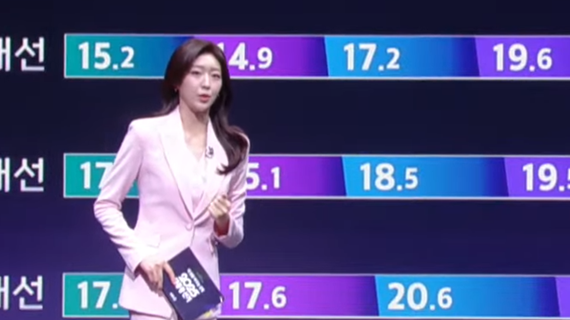 60대 이상 〉 20대+30대…연령대 변화, 결과 바꿀까 [개표방송] 