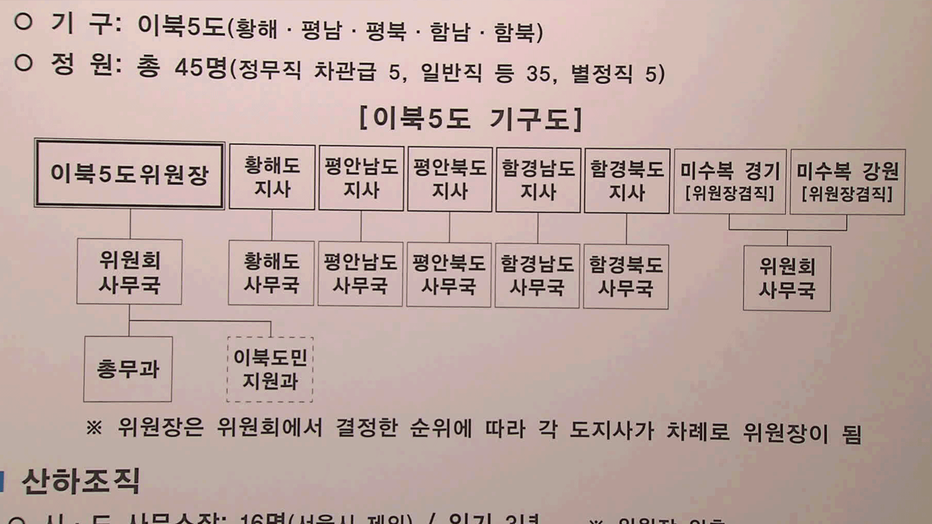 억대 연봉 ‘이북5도지사’, 깜깜이 임명돼 무슨 일 하나?