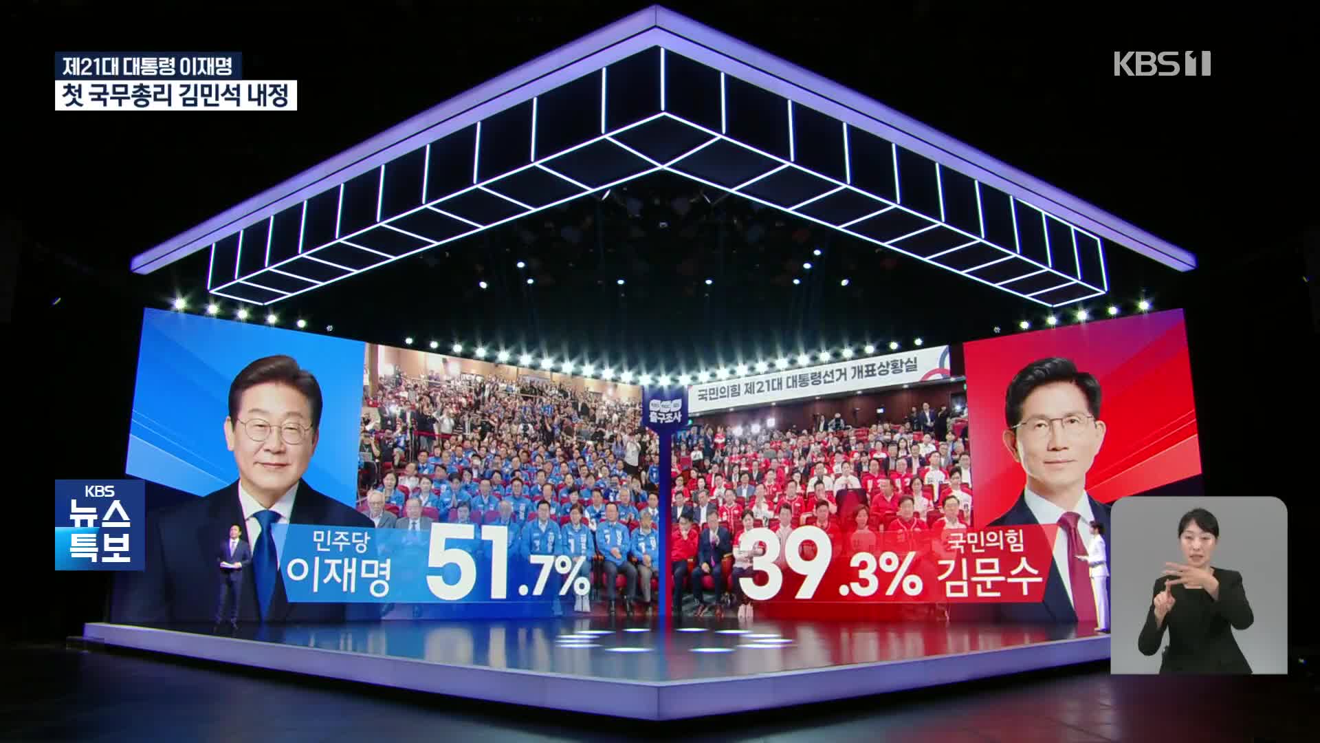 [특보] 12%p 격차 예상했는데…8%p 차이로 당선